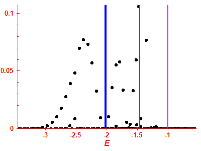 Strength function